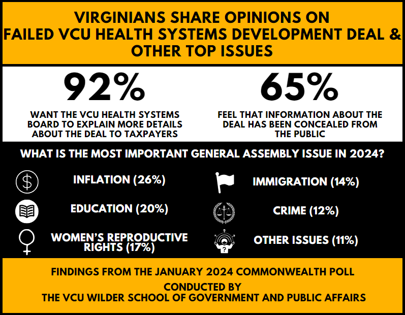 Data results from poll.