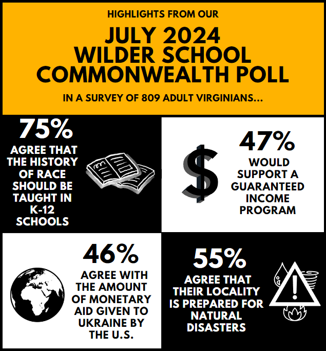 July 2024 Commonwealth Poll 2 statistics