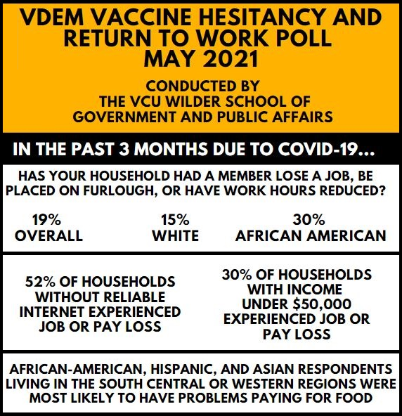 Infographic of poll results.