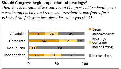 Source: Fall 2019 Wilder School Commonwealth Poll